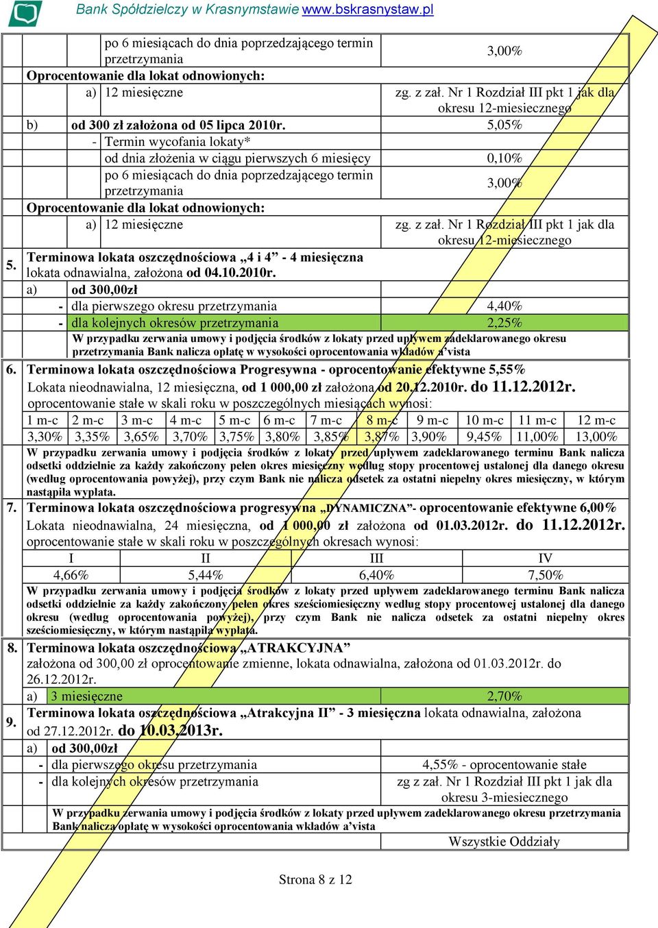 5,05% - Termin wycofania lokaty* od dnia złożenia w ciągu pierwszych 6 miesięcy 0,10% po 6 miesiącach do dnia poprzedzającego termin przetrzymania 3,00% Oprocentowanie dla lokat odnowionych: a) 12