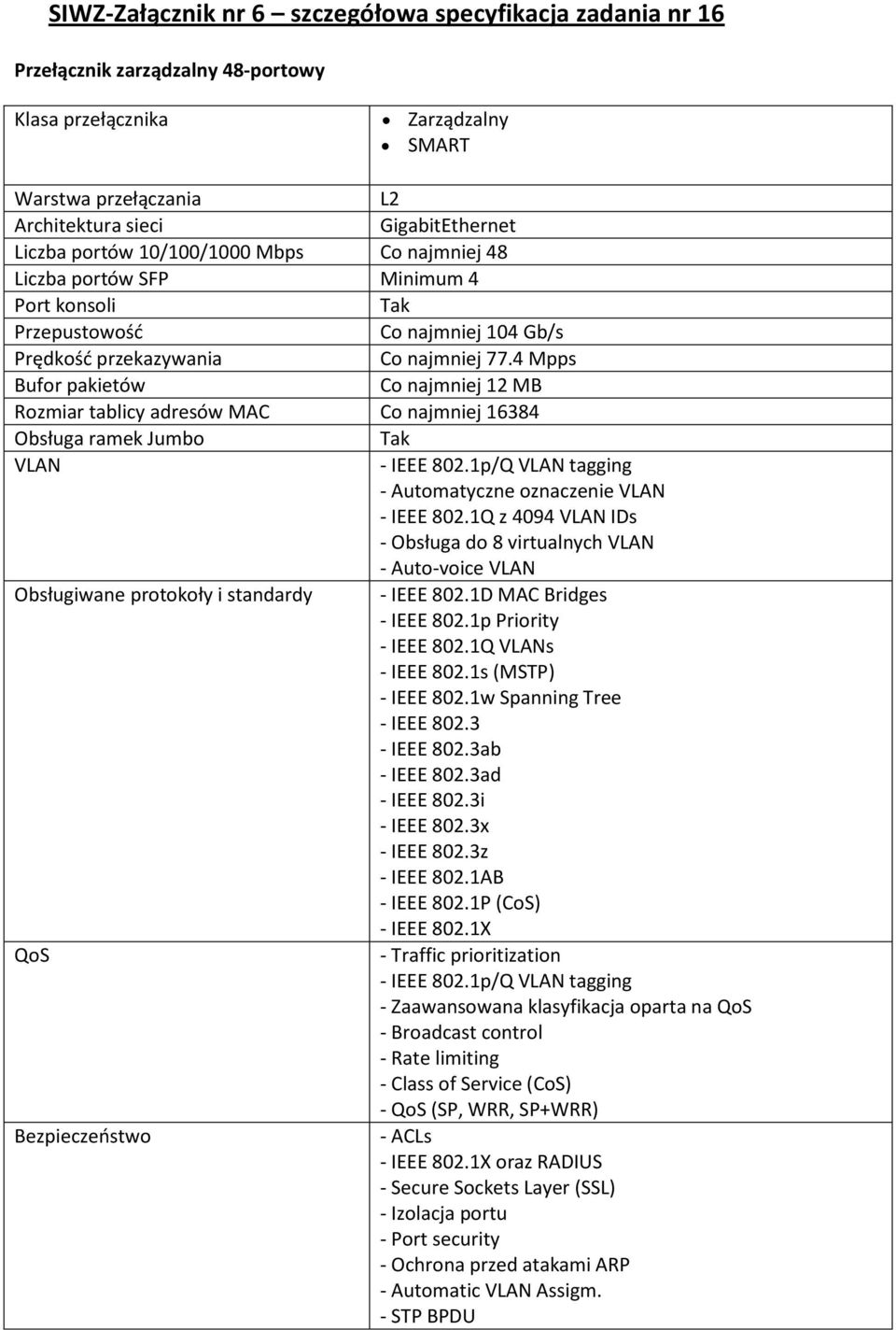 4 Mpps Bufor pakietów Co najmniej 12 MB Rozmiar tablicy adresów MAC Co najmniej 16384 Obsługa ramek Jumbo Tak VLAN - IEEE 802.1p/Q VLAN tagging - Automatyczne oznaczenie VLAN - IEEE 802.