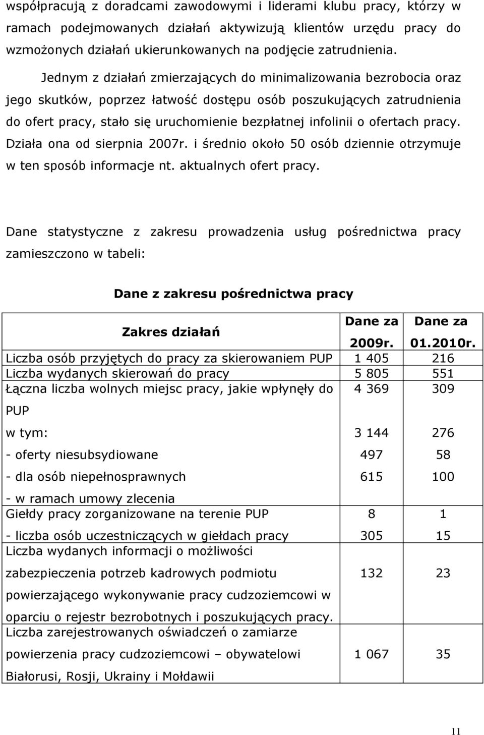 ofertach pracy. Działa ona od sierpnia 2007r. i średnio około 50 osób dziennie otrzymuje w ten sposób informacje nt. aktualnych ofert pracy.