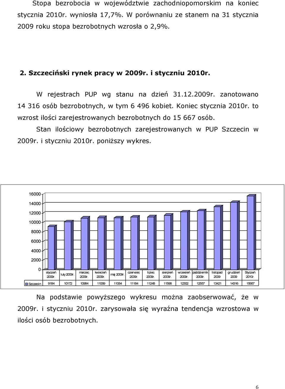 Stan ilościowy bezrobotnych zarejestrowanych w PUP Szczecin w i styczniu 2010r. poniższy wykres.