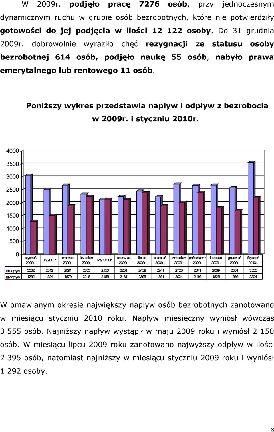 Poniższy wykres przedstawia napływ i odpływ z bezrobocia w i styczniu 2010r.