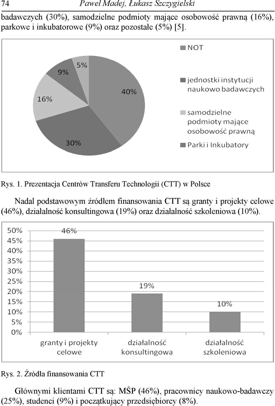 Prezentacja Centrów Transferu Technologii (CTT) w Polsce Nadal podstawowym źródłem finansowania CTT są granty i projekty celowe