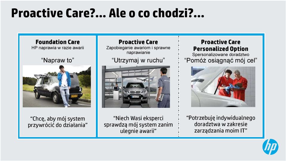 naprawianie Utrzymaj w ruchu Proactive Care Personalized Option Spersonalizowane doradztwo Pomóż osiągnąć