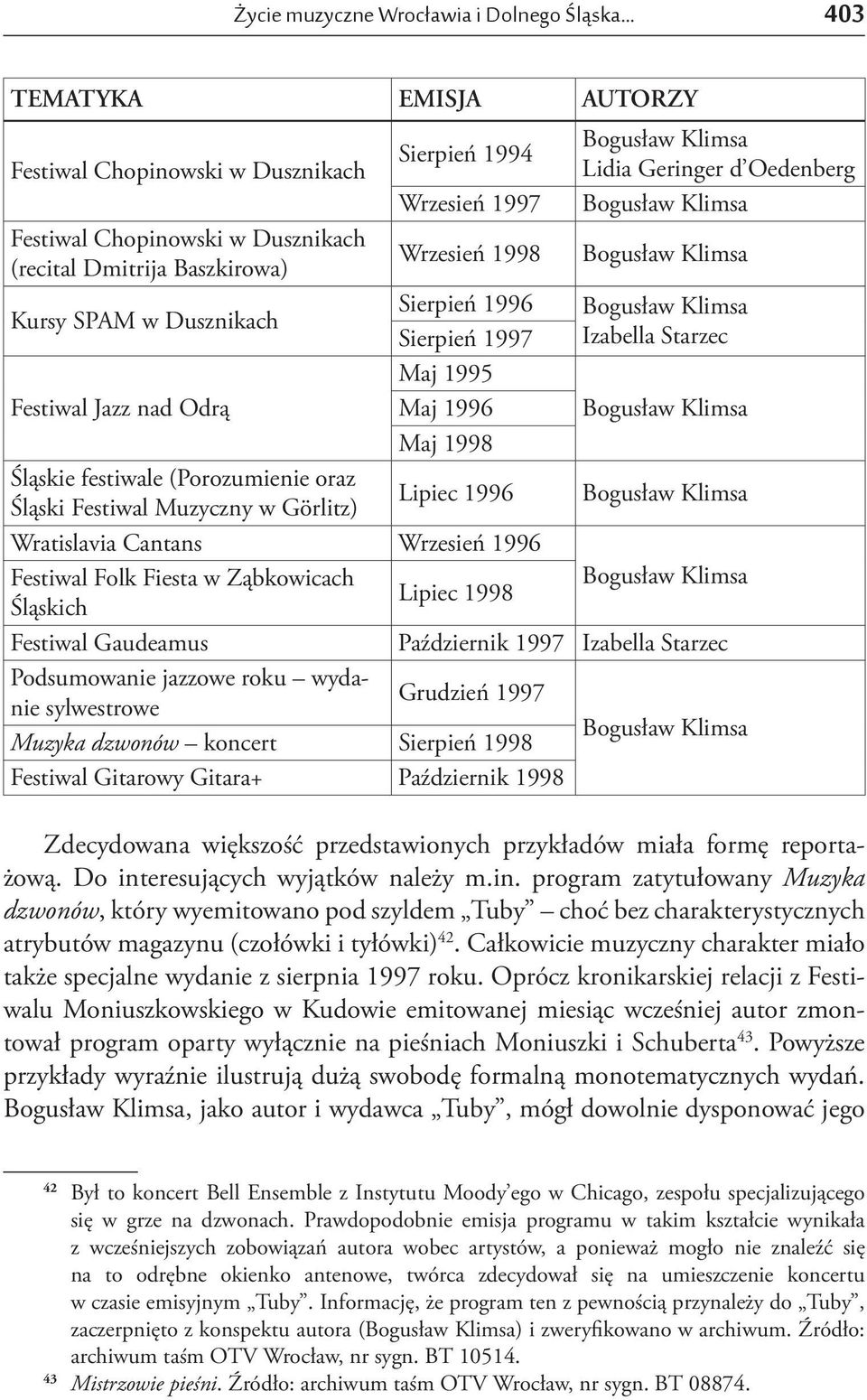 1995 Maj 1996 Maj 1998 Bogusław Klimsa Śląskie festiwale (Porozumienie oraz Śląski Festiwal Muzyczny w Görlitz) Lipiec 1996 Bogusław Klimsa Wratislavia Cantans Wrzesień 1996 Festiwal Folk Fiesta w