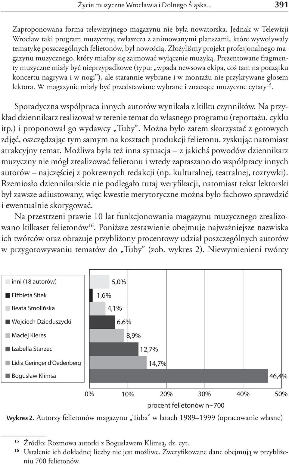 Złożyliśmy projekt profesjonalnego magazynu muzycznego, który miałby się zajmować wyłącznie muzyką.