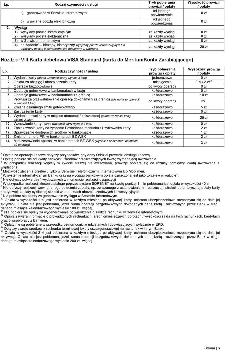 pocztą listem zwykłym lub wysyłany pocztą elektroniczną lub odbierany w Oddziale za każdy wyciąg Rozdział VIII Karta debetowa VISA Standard (karta do MeritumKonta Zarabiającego) prowizji 1.