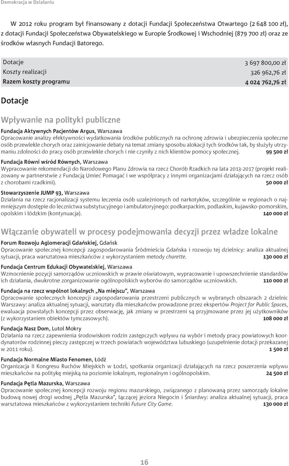 Dotacje Koszty realizacji Razem koszty programu 3 697 800,00 zł 326 962,76 zł 4 024 762,76 zł Dotacje Wpływanie na polityki publiczne Fundacja Aktywnych Pacjentów Argus, Warszawa Opracowanie analizy