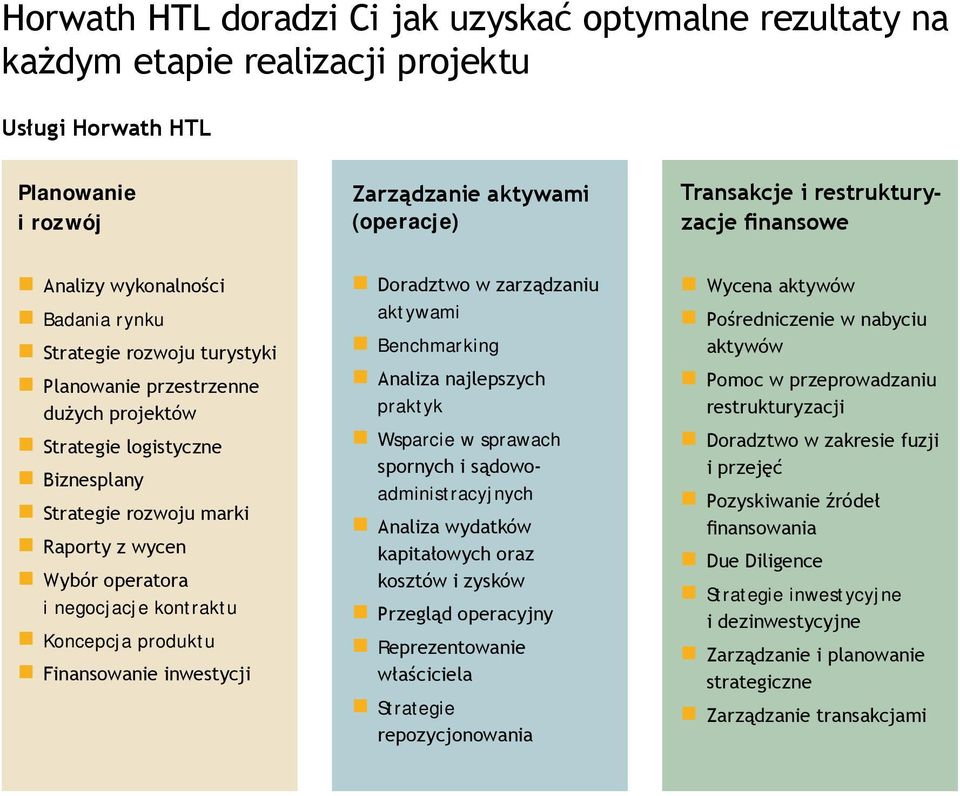 operatora i negocjacje kontraktu Koncepcja produktu Finansowanie inwestycji Doradztwo w zarządzaniu aktywami Benchmarking Analiza najlepszych praktyk wsparcie w sprawach spornych i