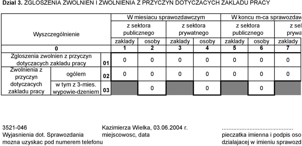 przyczyn dotyczacych zakladu pracy 1 W miesiacu sprawozdawczym publicznego prywatnego zaklady osoby zaklady osoby zaklady osoby zaklady 1 2 3 4 5