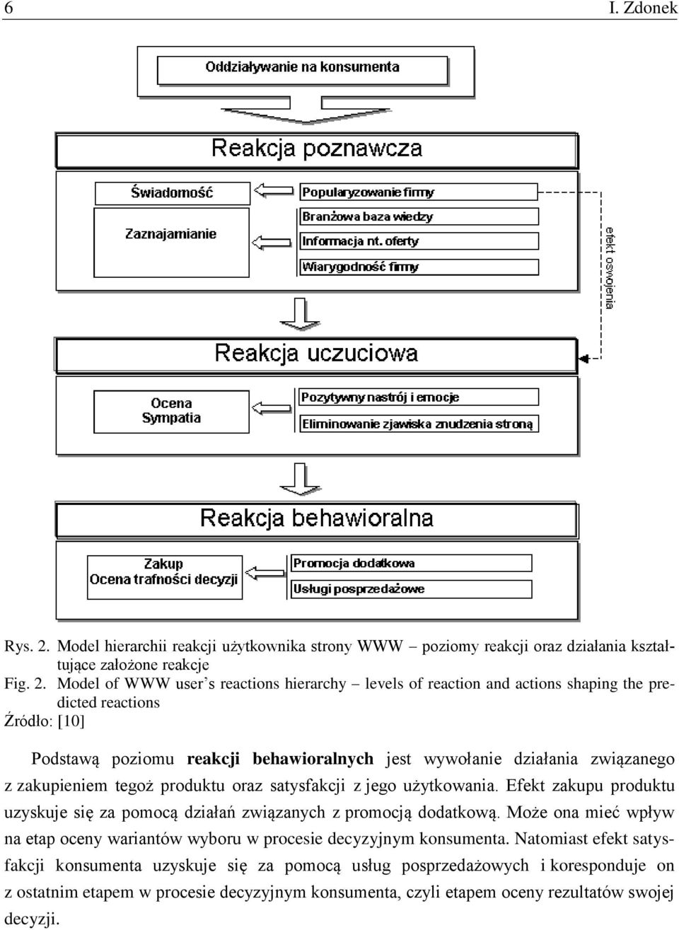 Model of WWW user s reactions hierarchy levels of reaction and actions shaping the predicted reactions Źródło: [10] Podstawą poziomu reakcji behawioralnych jest wywołanie działania związanego