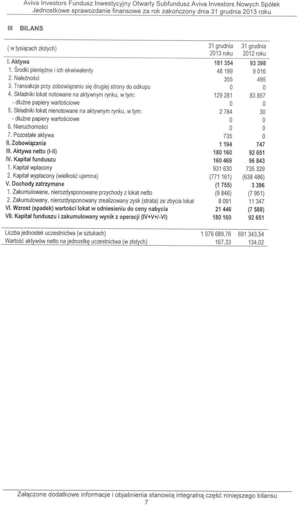 nierozdysponowane przychody z lokat netto (9 846) (7 951) 2. Zakumulowany. nierozdysponowany zrealizowany zysk (strata) ze zbycia Iokat 8 91 11 347 VI.