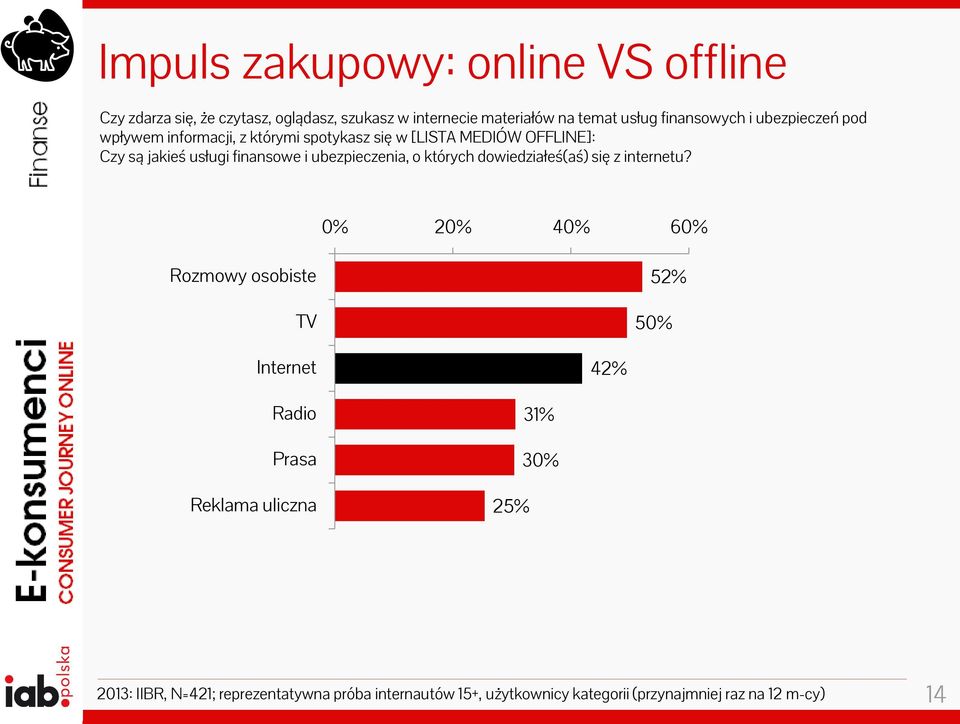 finansowe i ubezpieczenia, o których dowiedziałeś(aś) się z internetu?