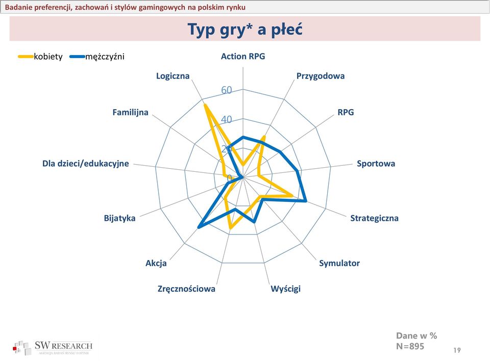 dzieci/edukacyjne 20 0 Sportowa Bijatyka