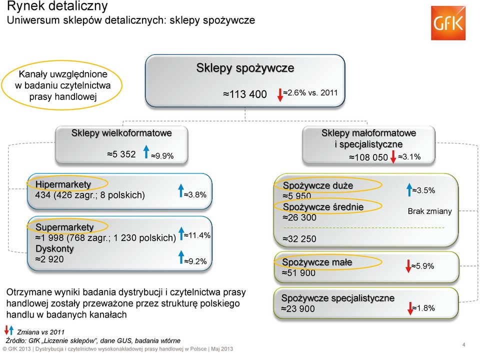 ; 1 230 polskich) Dyskonty 2 920 3.8% 11.4% 9.