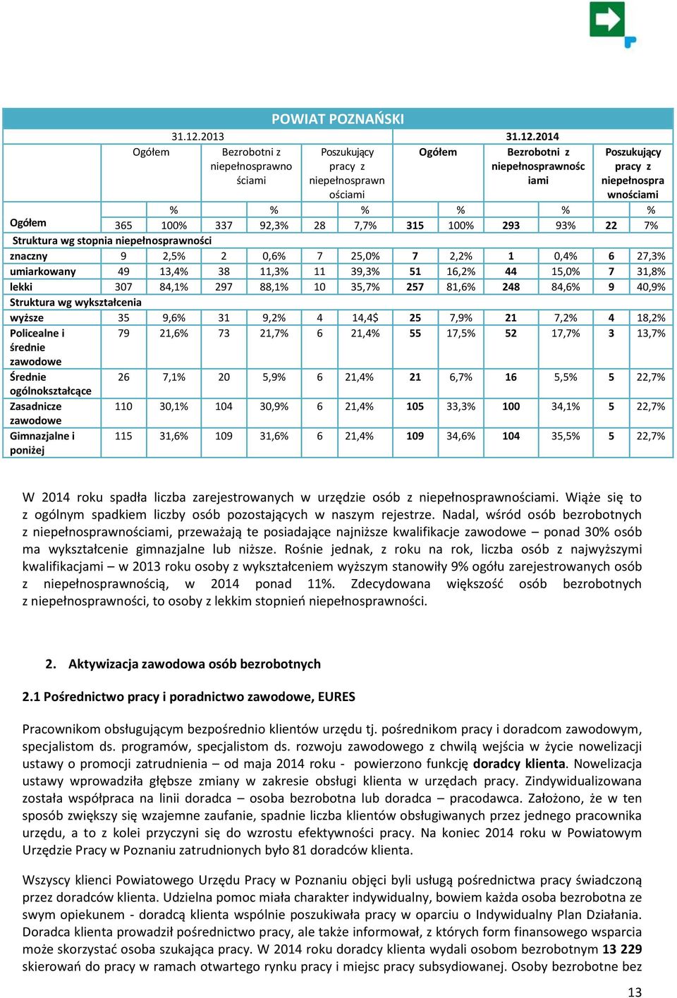 2014 Ogółem Bezrobotni z niepełnosprawno ściami Poszukujący pracy z niepełnosprawn ościami Ogółem Bezrobotni z niepełnosprawnośc iami Poszukujący pracy z niepełnospra wnościami % % % % % % Ogółem 365