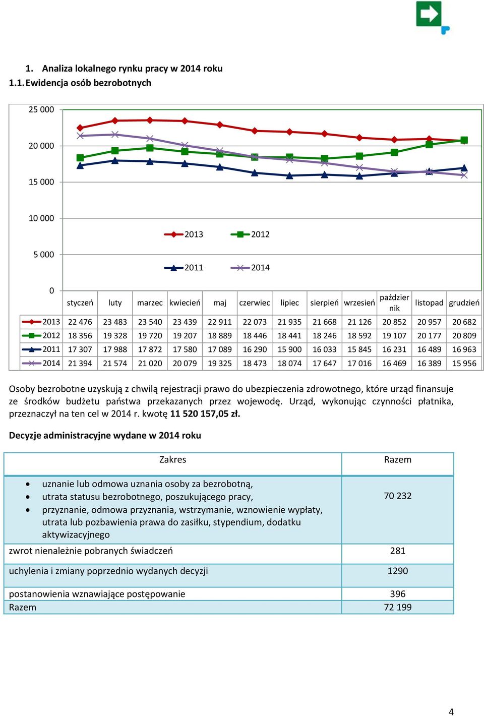 Urząd, wykonując czynności płatnika, przeznaczył na ten cel w 2014 r. kwotę 11 520 157,05 zł.