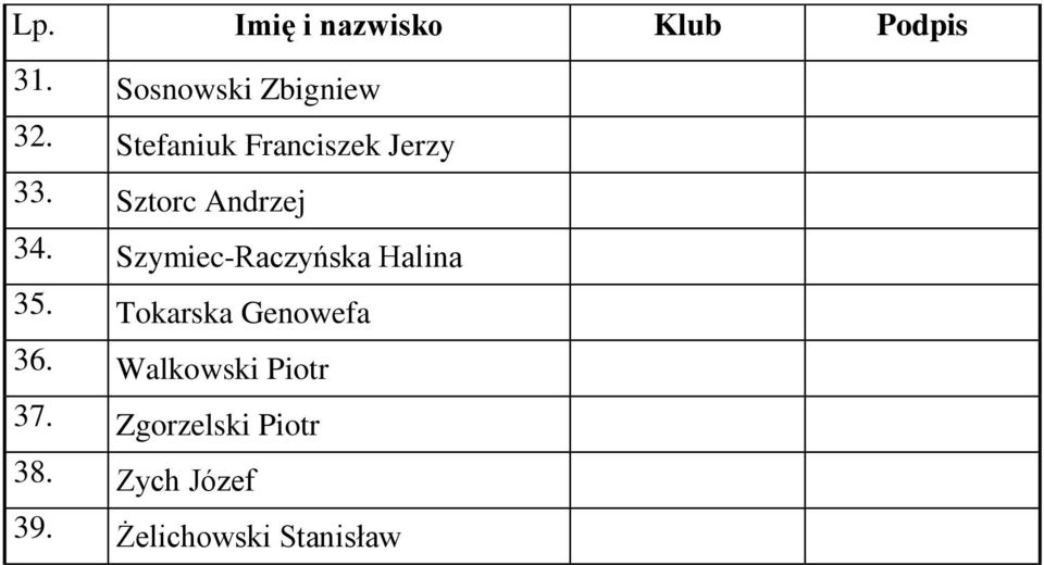 Szymiec-Raczyńska Halina 35. Tokarska Genowefa 36.