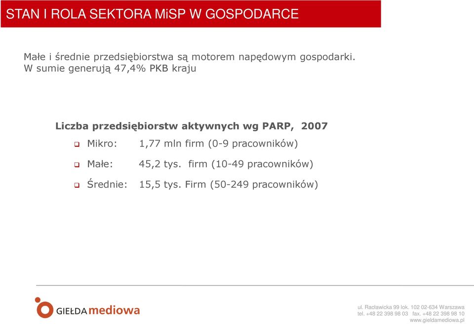 W sumie generują 47,4% PKB kraju Liczba przedsiębiorstw aktywnych wg PARP,