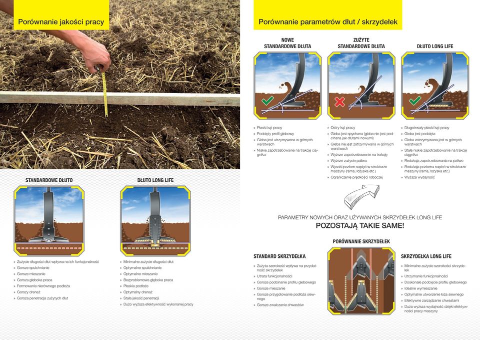 zapotrzebowanie na trakcję Gleba jest podcięta Gleba zatrzymywana jest w górnych Stałe niskie zapotrzebowanie na trakcję ciągnika Wyższe zużycie paliwa Redukcja zapotrzebowania na paliwo Wysoki