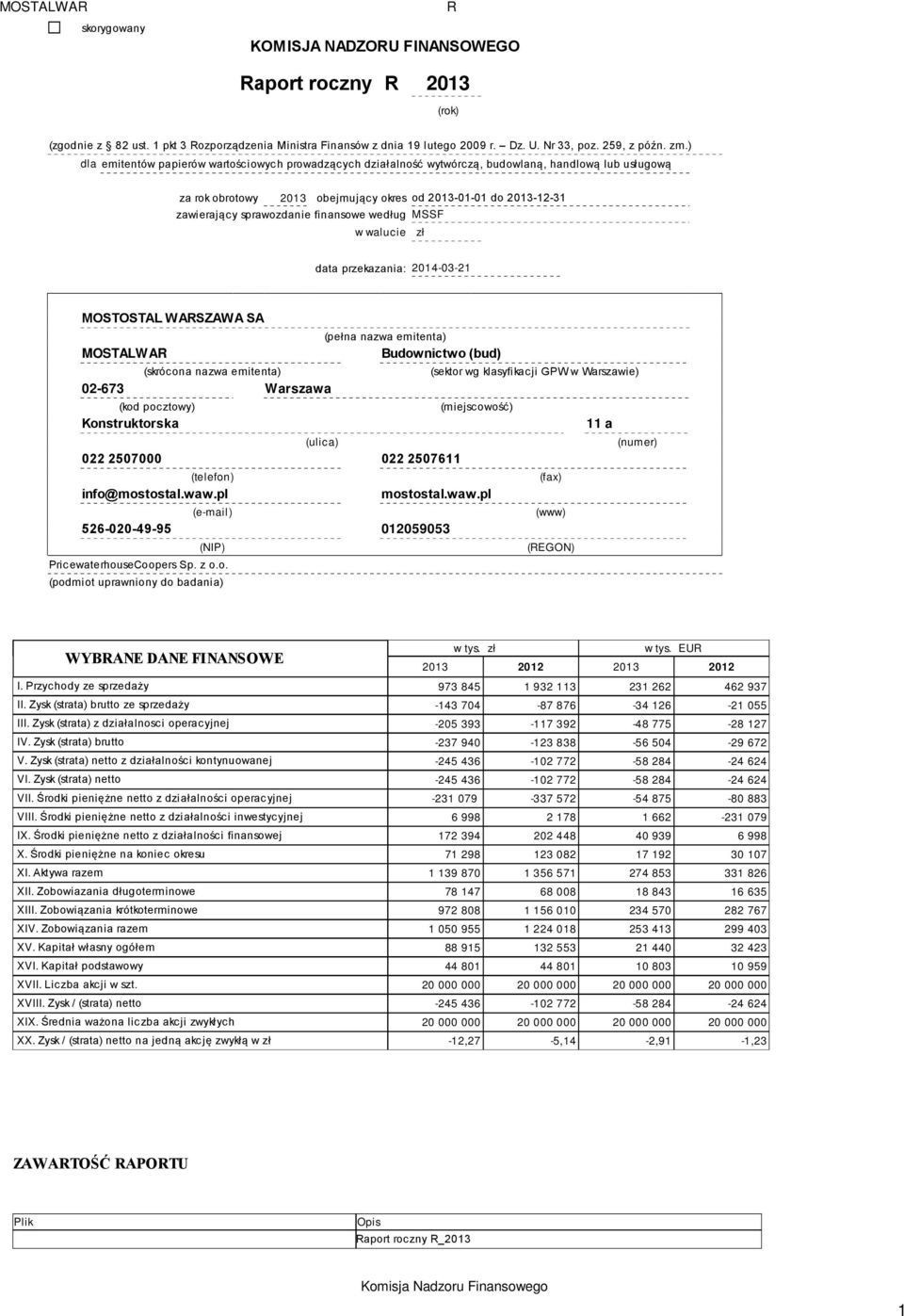 finansowe według MSSF w walucie zł data przekazania: 2014-03-21 MOSTOSTAL WARSZAWA SA (pełna nazwa emitenta) MOSTALWAR Budownictwo (bud) (skrócona nazwa emitenta) (sektor wg klasyfikacji GPW w