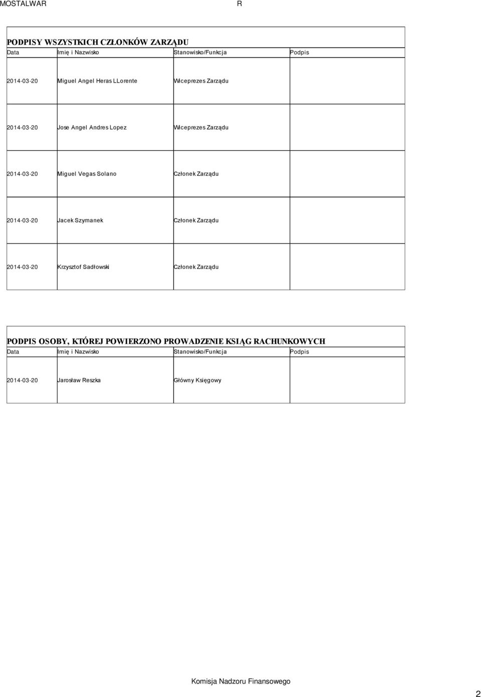 2014-03-20 Jacek Szymanek Członek Zarządu 2014-03-20 Krzysztof Sadłowski Członek Zarządu PODPIS OSOBY, KTÓREJ POWIERZONO