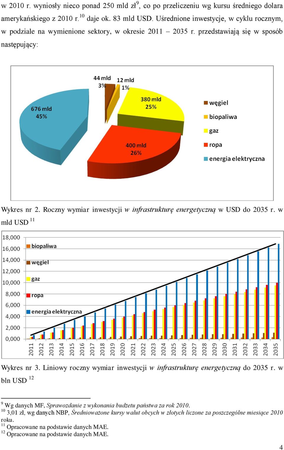 Roczny wymiar inwestycji w infrastrukturę energetyczną w USD do 2035 r. w mld USD 11 Wykres nr 3. Liniowy roczny wymiar inwestycji w infrastrukturę energetyczną do 2035 r.