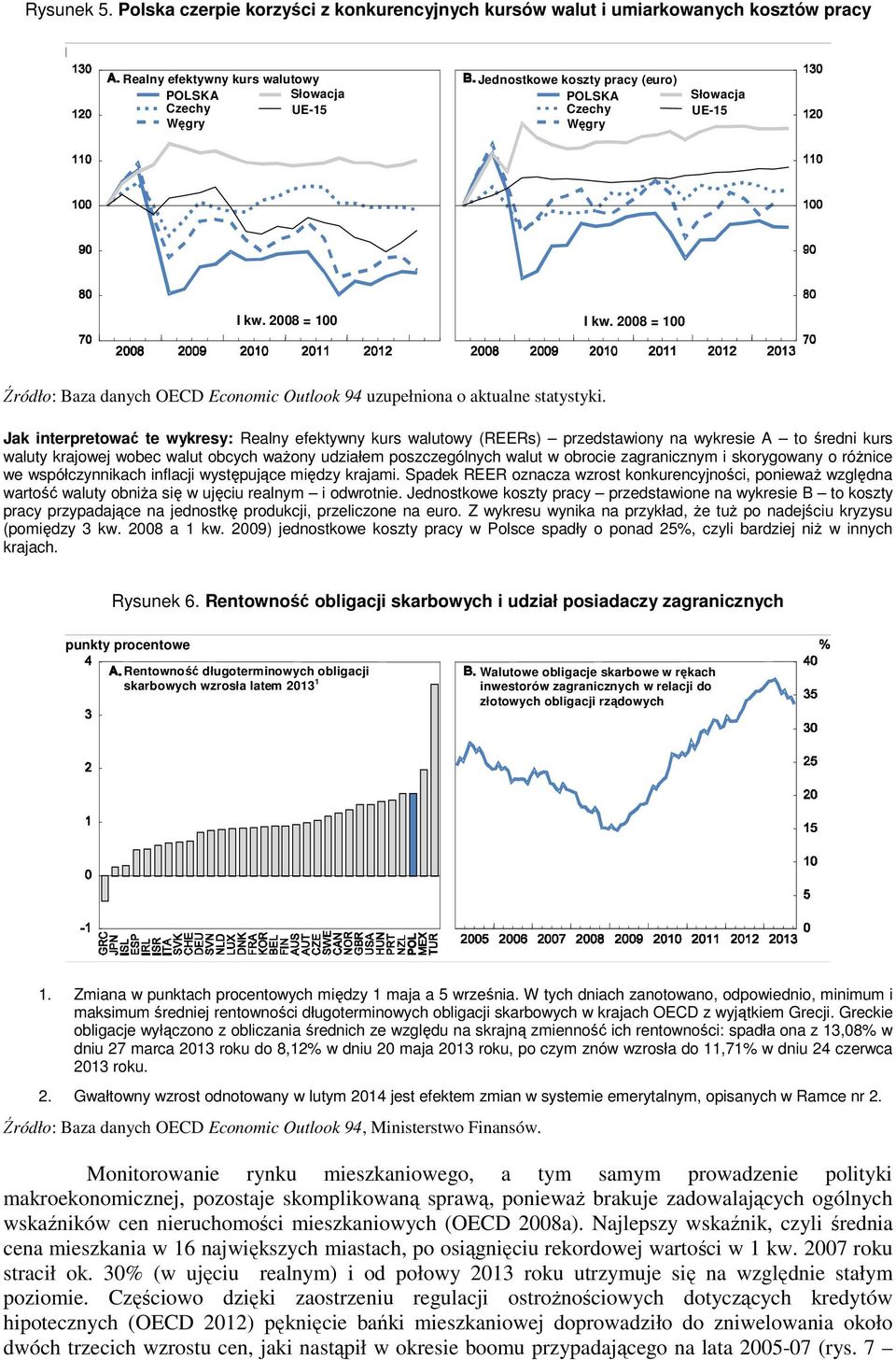 Węgry Słowacja UE-15 I kw. 2008 = 100 I kw. 2008 = 100 Źródło: Baza danych OECD Economic Outlook 94 uzupełniona o aktualne statystyki.
