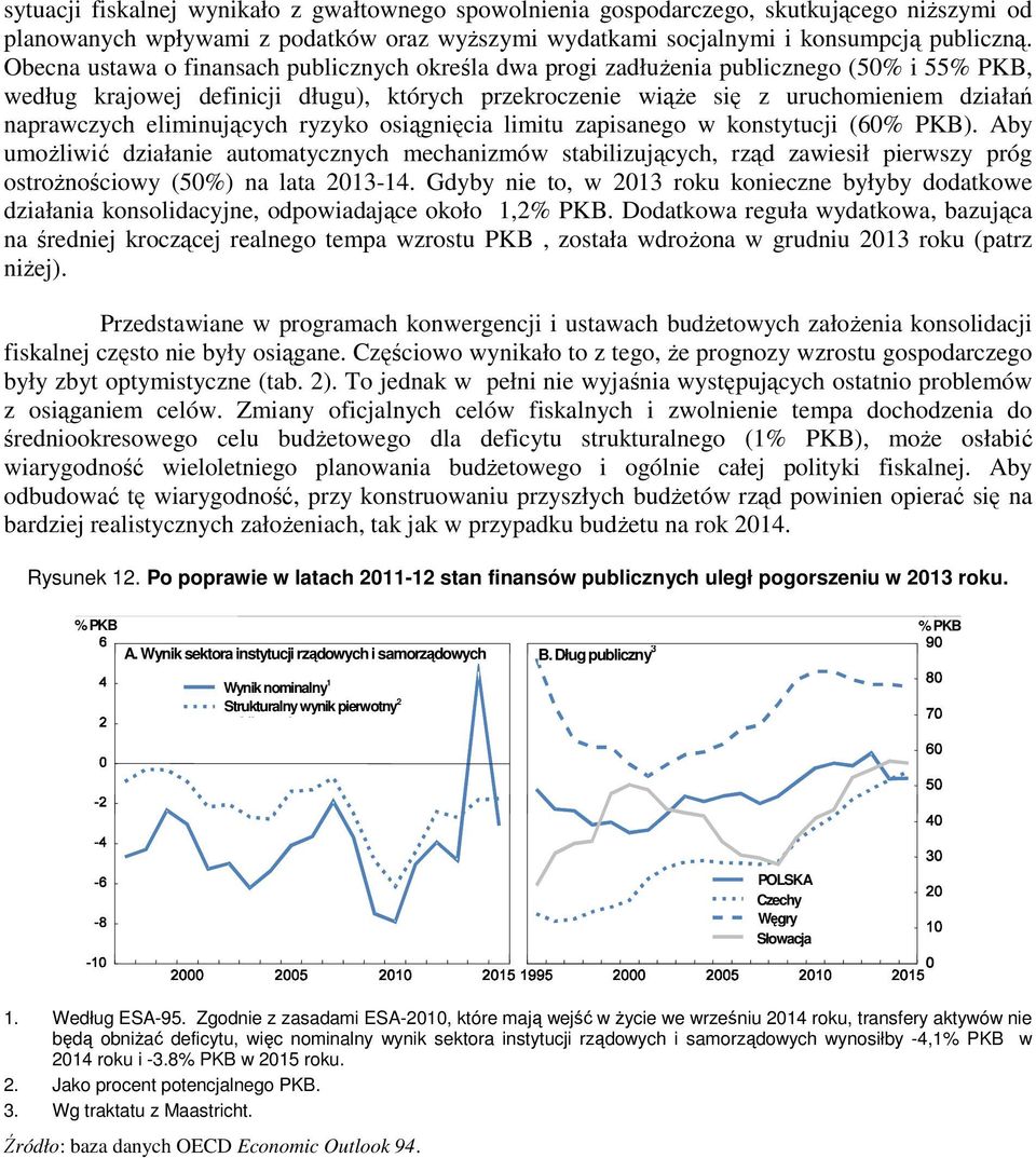 eliminujących ryzyko osiągnięcia limitu zapisanego w konstytucji (60% PKB).