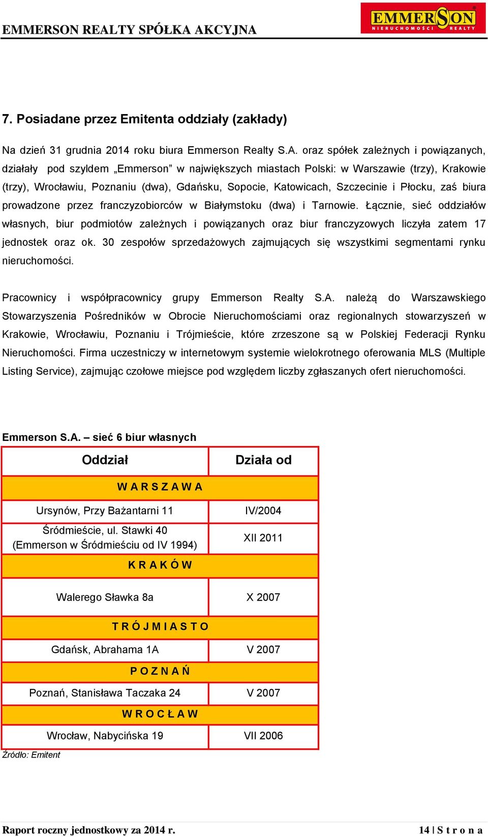 Szczecinie i Płocku, zaś biura prowadzone przez franczyzobiorców w Białymstoku (dwa) i Tarnowie.