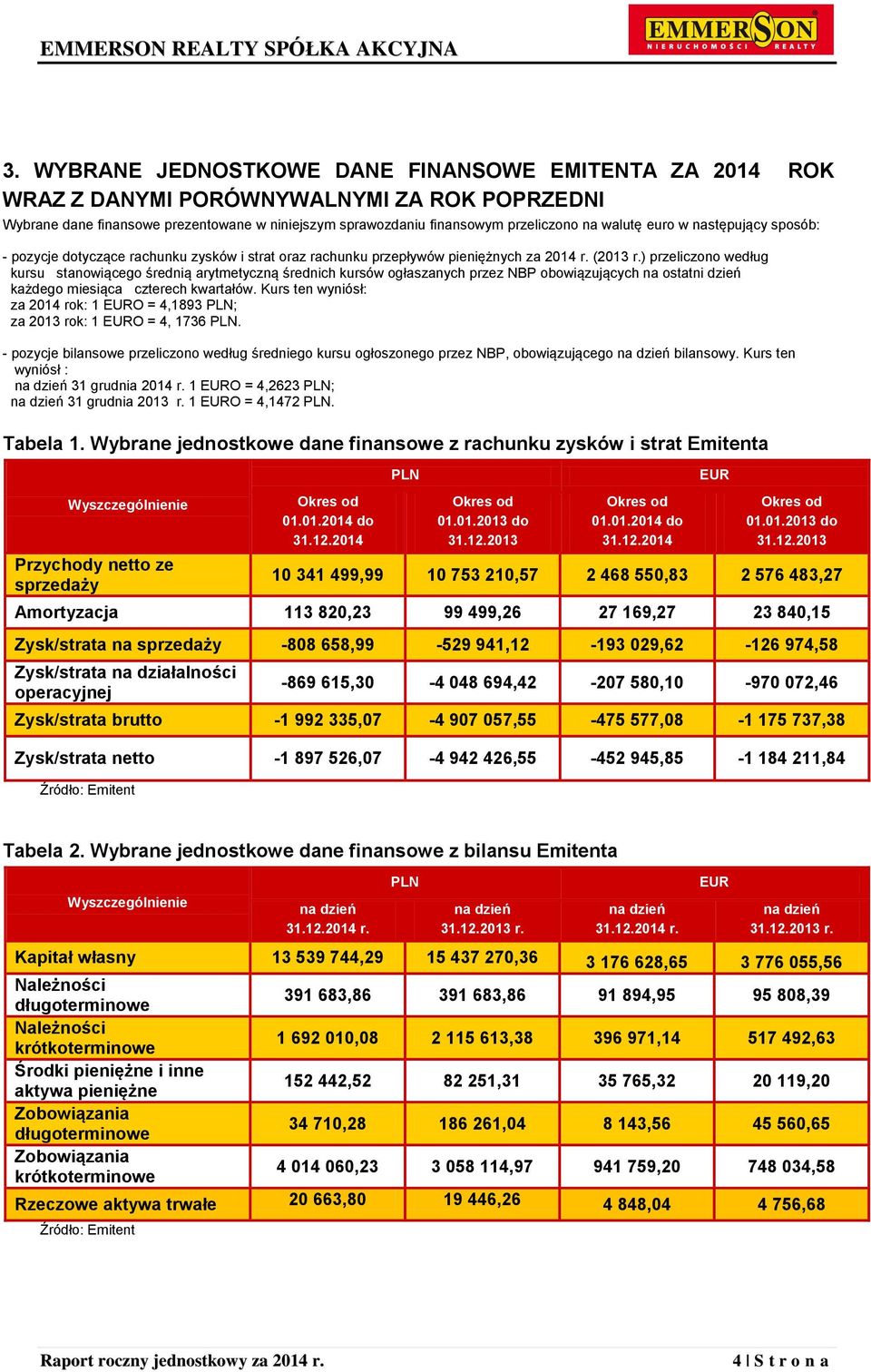 ) przeliczono według kursu stanowiącego średnią arytmetyczną średnich kursów ogłaszanych przez NBP obowiązujących na ostatni dzień każdego miesiąca czterech kwartałów.