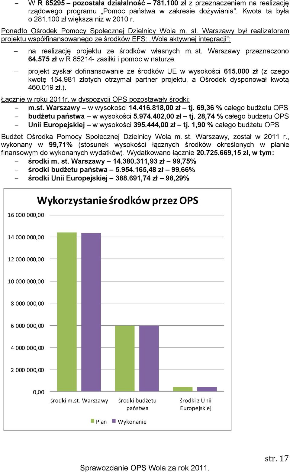 st. Warszawy przeznaczono 64.575 zł w R 85214- zasiłki i pomoc w naturze. projekt zyskał dofinansowanie ze środków UE w wysokości 615.000 zł (z czego kwotę 154.