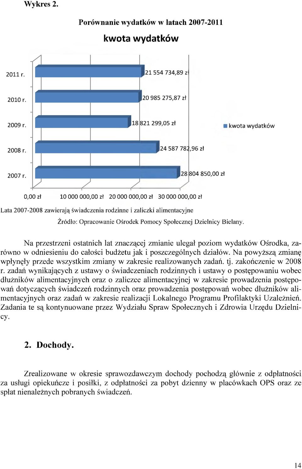 poziom wydatków Ośrodka, zarówno w odniesieniu do całości budżetu jak i poszczególnych działów. Na powyższą zmianę wpłynęły przede wszystkim zmiany w zakresie realizowanych zadań. tj.