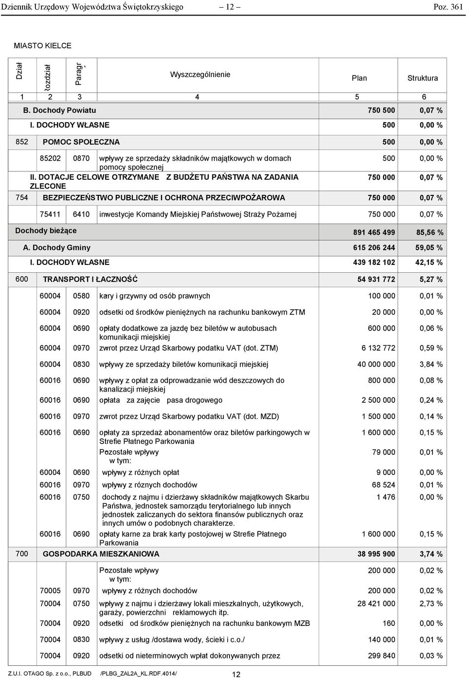 DOTACJE CELOWE OTRZYMANE Z BUDŻETU PAŃSTWA NA ZADANIA ZLECONE BEZPIECZEŃSTWO PUBLICZNE I OCHRONA PRZECIWPOŻAROWA 5 75 75, %,7 %,7 % 75411 641 inwestycje - Komandy Miejskiej Państwowej Straży Pożarnej