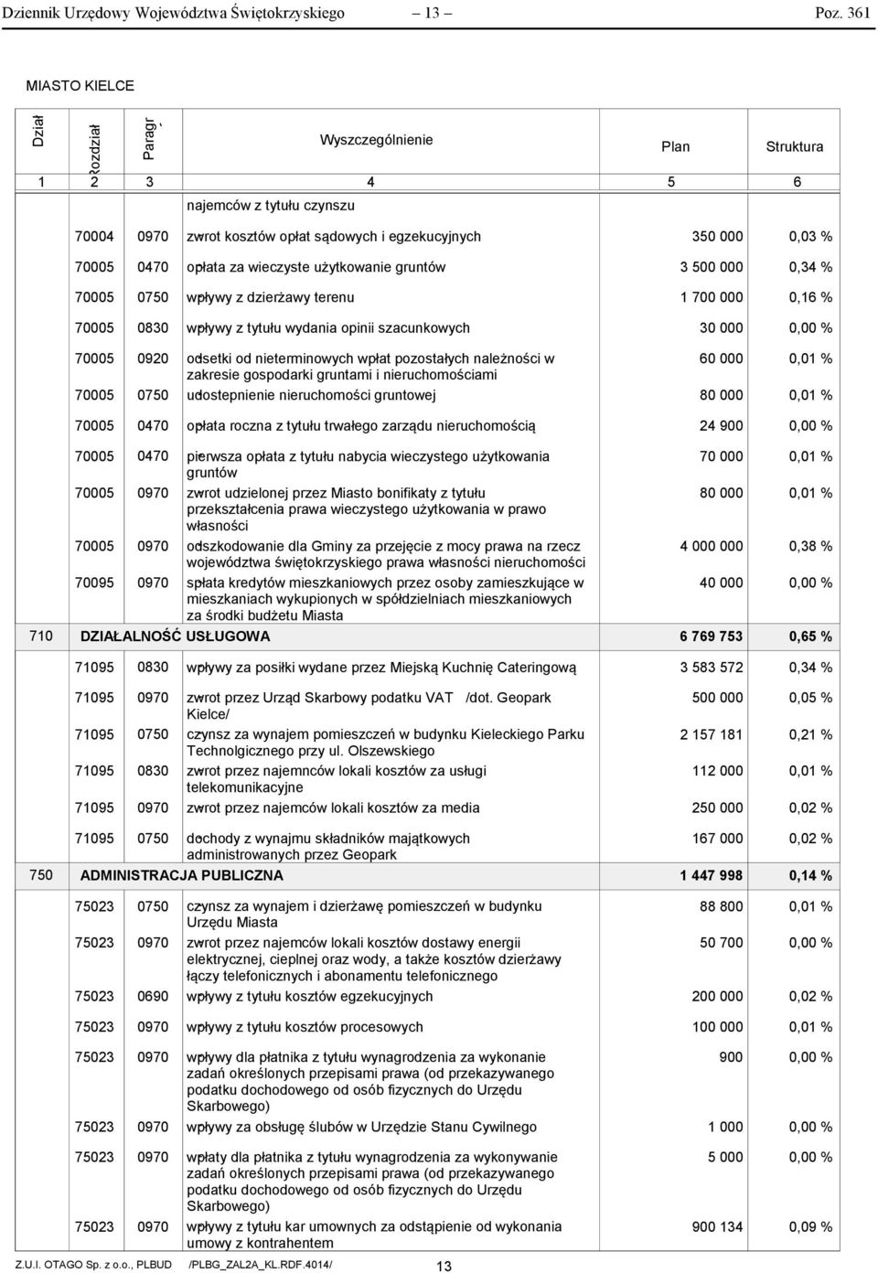 5,34 % 75 75 wpływy - z dzierżawy terenu 1 7,16 % 75 83 wpływy - z tytułu wydania opinii szacunkowych 3, % 75 75 92 75 odsetki - od nieterminowych wpłat pozostałych należności w zakresie gospodarki