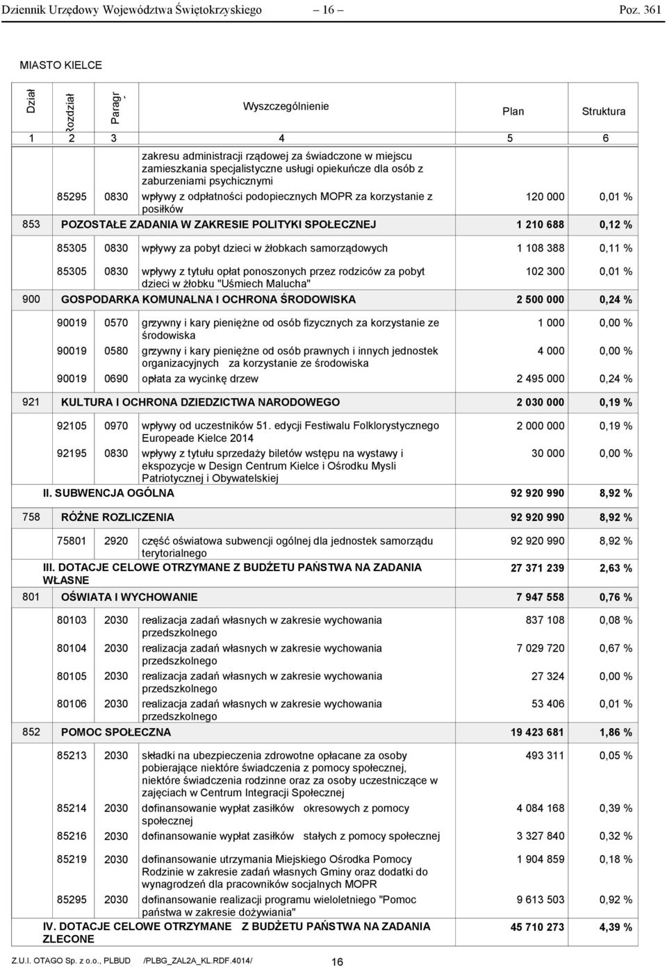 psychicznymi 85295 83 wpływy - z odpłatności podopiecznych MOPR za korzystanie z posiłków POZOSTAŁE ZADANIA W ZAKRESIE POLITYKI SPOŁECZNEJ 12 1 21 688,1 %,12 % 8535 83 wpływy - za pobyt dzieci w