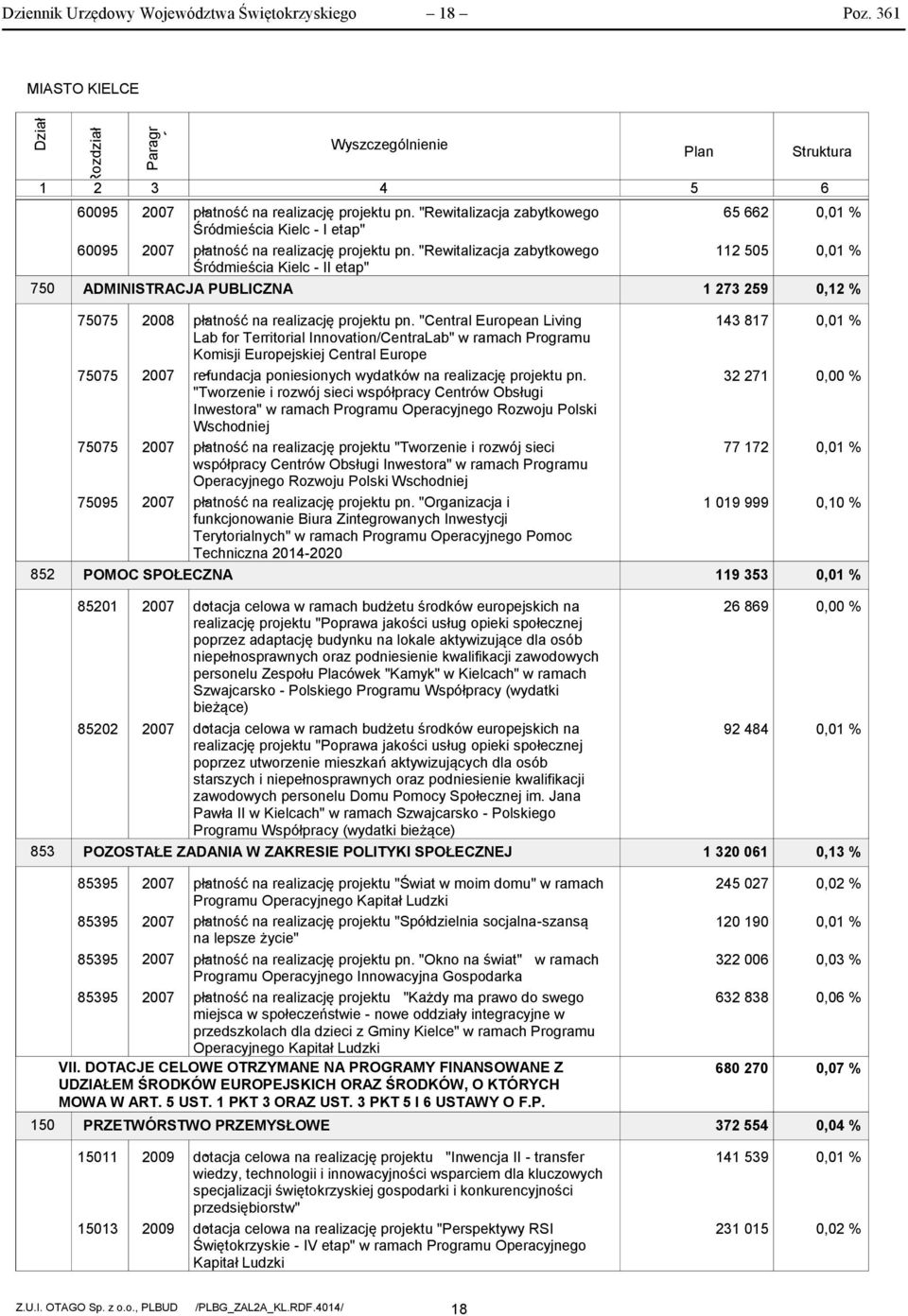 "Rewitalizacja zabytkowego 65 662,1 % Śródmieścia Kielc - I etap" 695 27 płatność - na realizację projektu pn.