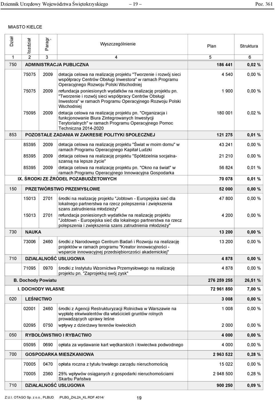 Centrów Obsługi Inwestora" w ramach Programu Operacyjnego Rozwoju Polski Wschodniej 7575 29 refundacja - poniesionych wydatków na realizację projektu pn.