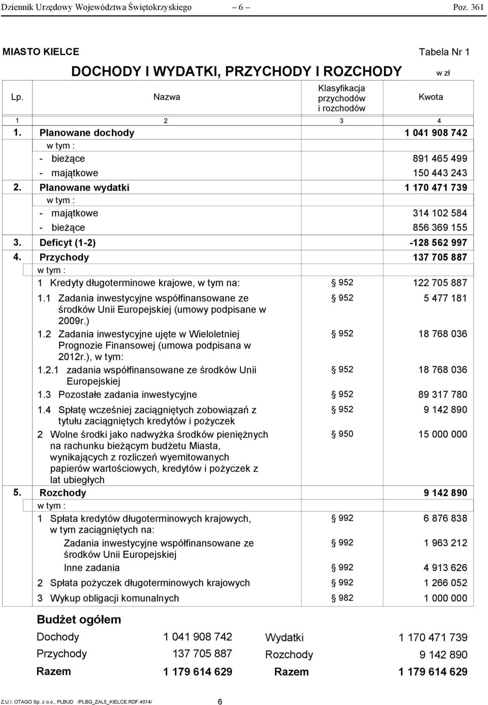 podpisane w 29r.) Zadania inwestycyjne ujęte w Wieloletniej Prognozie Finansowej (umowa podpisana w 212r.