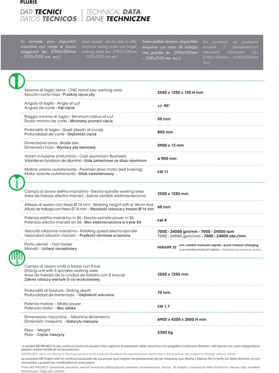 ) Sobre pedido tenemos disponibles maquinas con areas de trabajos mas grandes (es. 2700x1550mm 3100x2100 mm ecc.) Na życzenie są dostępne modele z powiększonym zakresem roboczym (np.