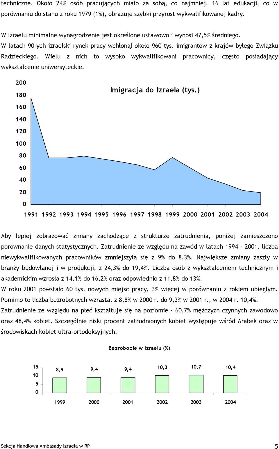 Wielu z nich to wysoko wykwalifikowani pracownicy, często posiadający wykształcenie uniwersyteckie. 2 18 Imigracja do Izraela (tys.