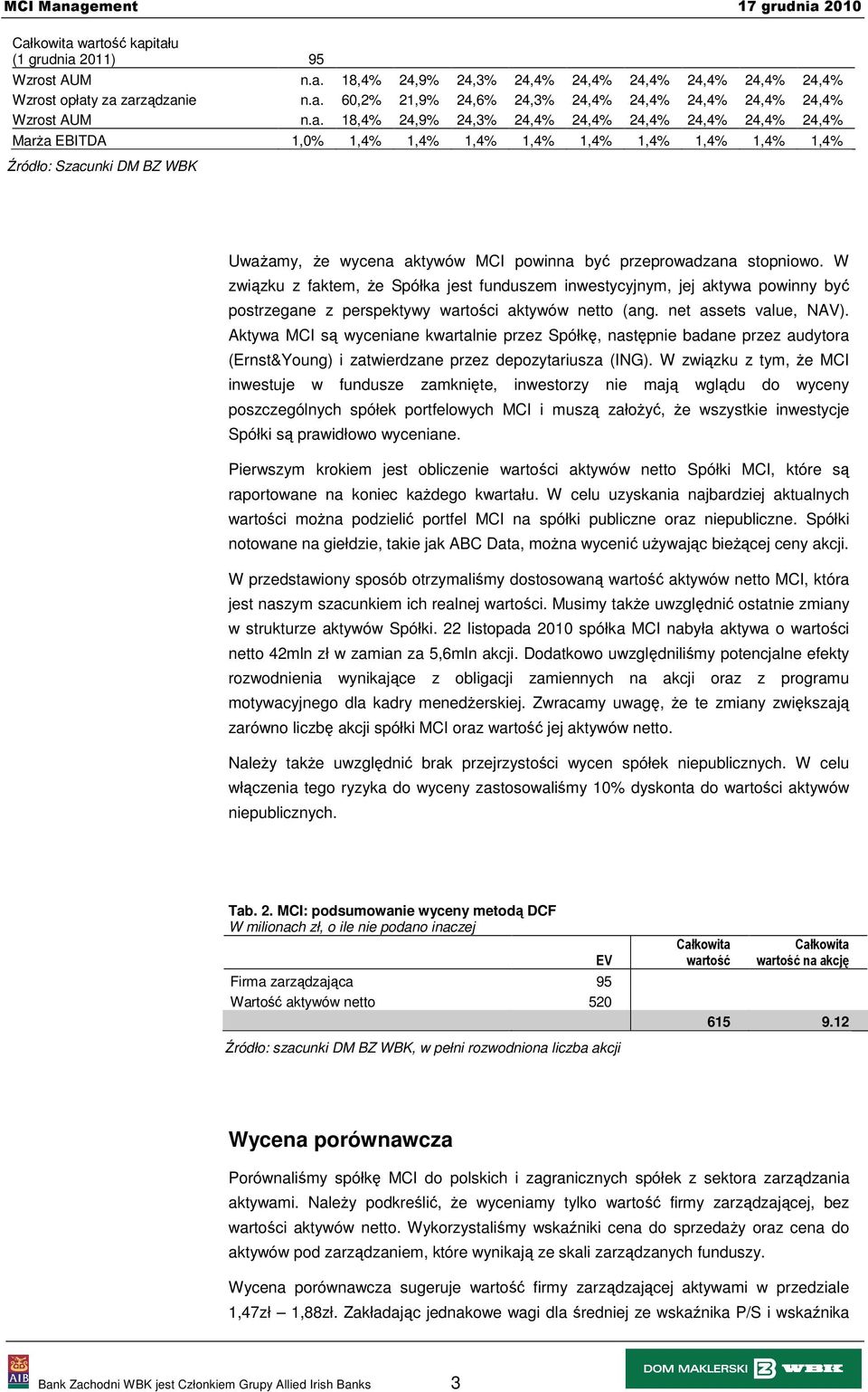 przeprowadzana stopniowo. W związku z faktem, Ŝe Spółka jest funduszem inwestycyjnym, jej aktywa powinny być postrzegane z perspektywy wartości aktywów netto (ang. net assets value, NAV).