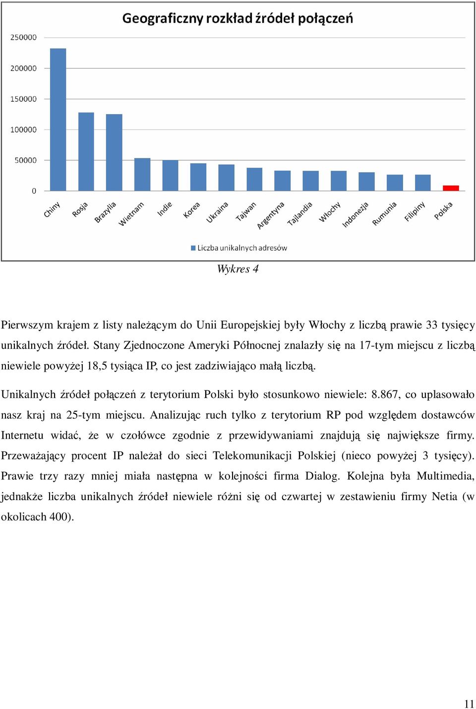 Unikalnych źródeł połączeń z terytorium Polski było stosunkowo niewiele: 8.867, co uplasowało nasz kraj na 25-tym miejscu.