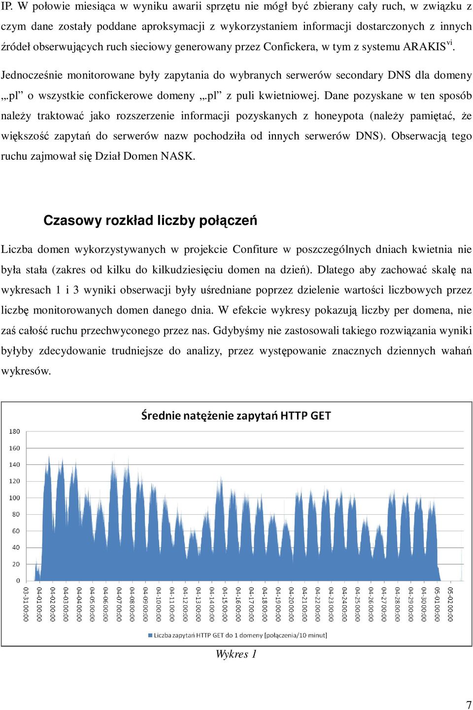 pl o wszystkie confickerowe domeny.pl z puli kwietniowej.