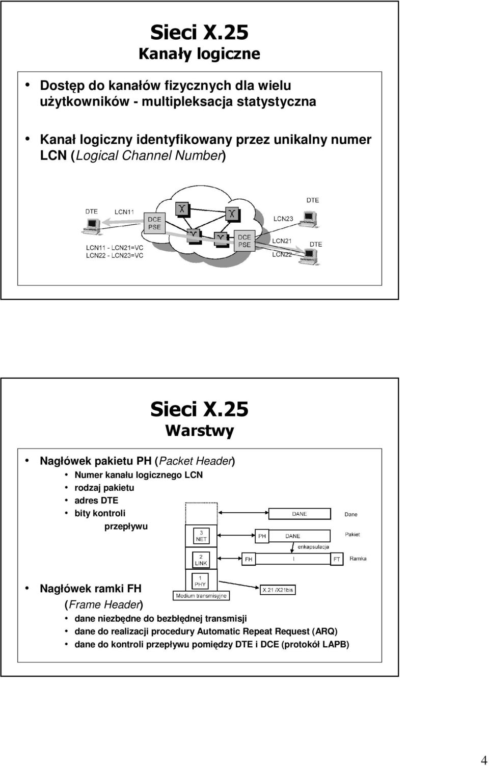 identyfikowany przez unikalny numer LCN (Logical Channel Number) 25 Warstwy Nagłówek pakietu PH (Packet Header) Numer kanału