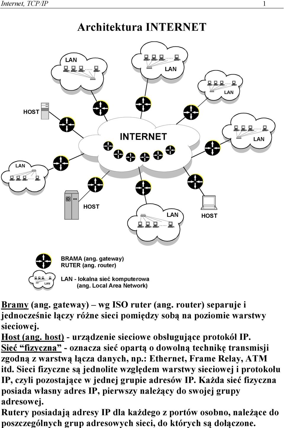 Sieć fizyczna - oznacza sieć opartą o dowolną technikę transmisji zgodną z warstwą łącza danych, np.: Ethernet, Frame Relay, ATM itd.