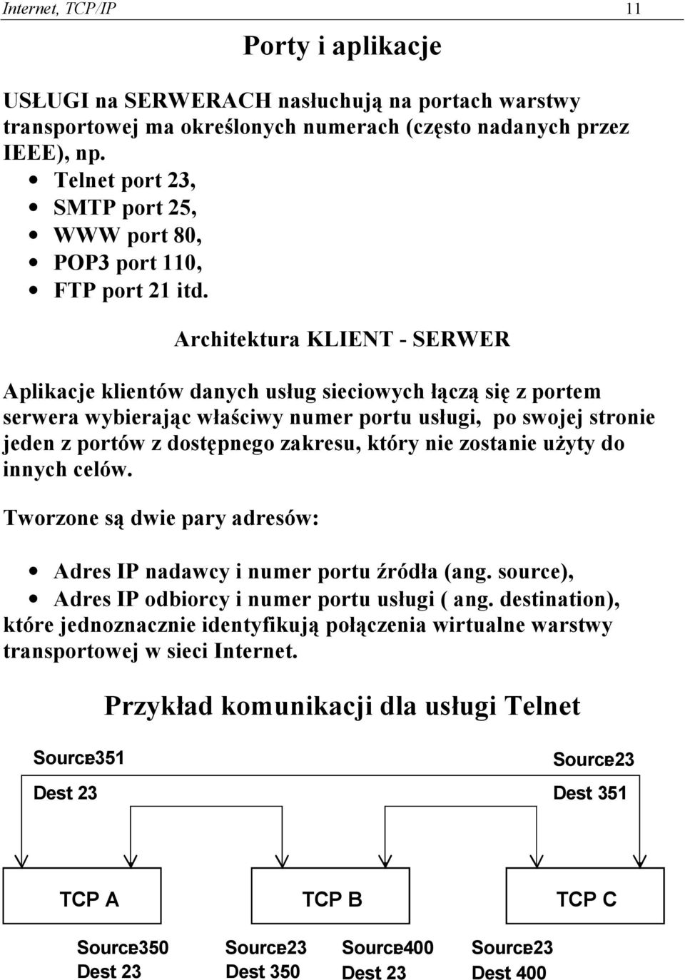 Architektura KLIENT - SERWER Aplikacje klientów danych usług sieciowych łączą się z portem serwera wybierając właściwy numer portu usługi, po swojej stronie jeden z portów z dostępnego zakresu, który