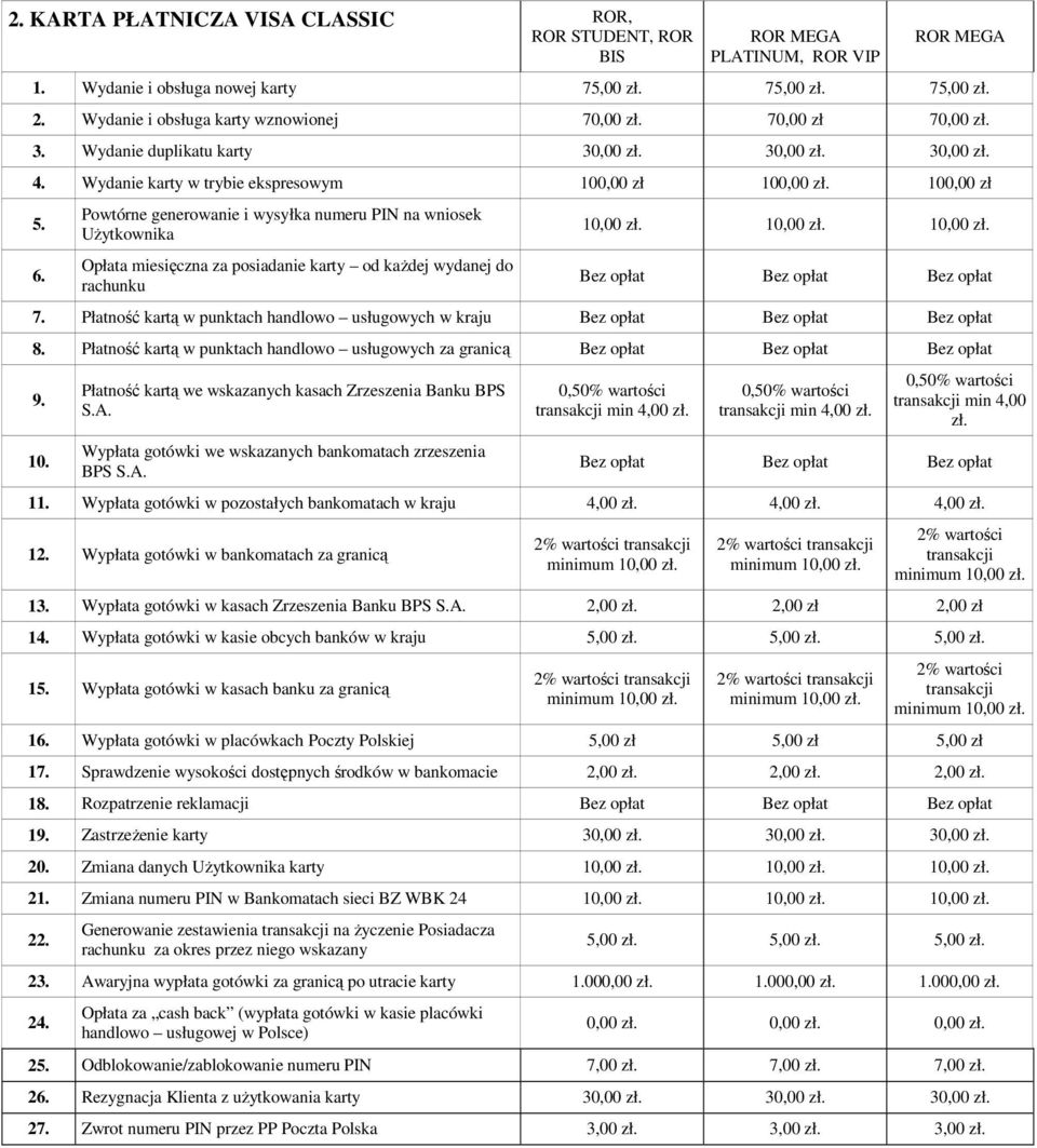 Powtórne generowanie i wysyłka numeru PIN na wniosek UŜytkownika Opłata miesięczna za posiadanie karty od kaŝdej wydanej do rachunku 7. Płatność kartą w punktach handlowo usługowych w kraju 8.