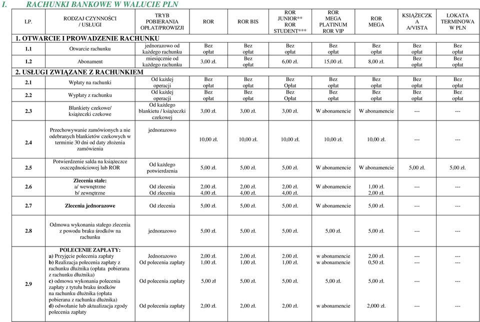 3 Od kaŝdego Blankiety czekowe/ blankietu / ksiąŝeczki ksiąŝeczki czekowe czekowej ROR 3,00 zł. ROR BIS ROR JUNIOR** ROR STUDENT*** ROR MEGA PLATINUM ROR VIP ROR MEGA 6,00 zł. 1 8,00 zł.