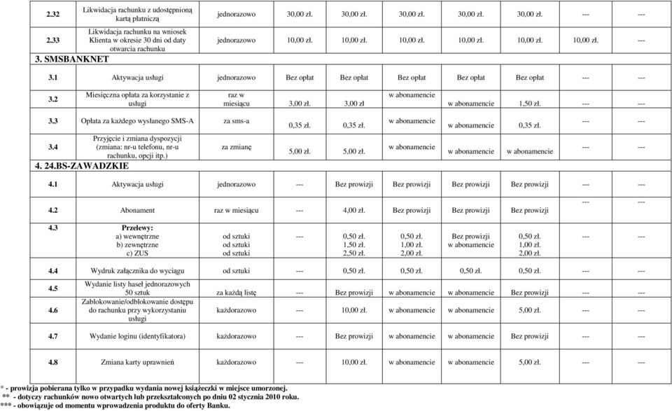 0,35 zł. 0,35 zł. Przyjęcie i zmiana dyspozycji 3.4 (zmiana: nr-u telefonu, nr-u rachunku, opcji itp.) 4. 24.BS-ZAWADZKIE za zmianę 4.