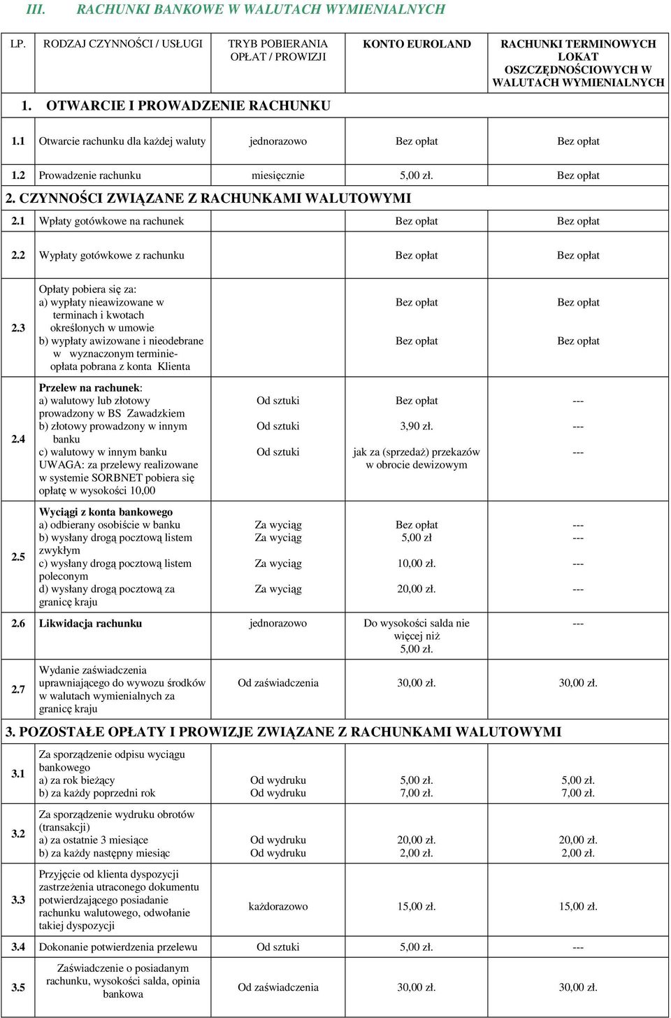 2 Prowadzenie rachunku miesięcznie 2. CZYNNOŚCI ZWIĄZANE Z RACHUNKAMI WALUTOWYMI 2.1 Wpłaty gotówkowe na rachunek 2.2 Wypłaty gotówkowe z rachunku 2.